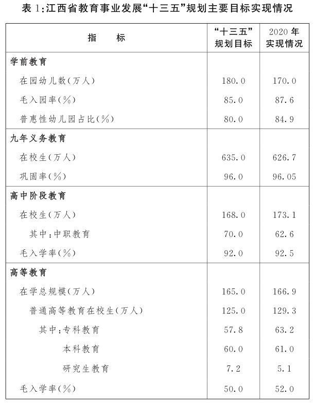 江西省“十四五”教育事業發展規劃