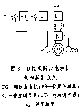 轉速模擬控制