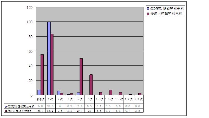 充放電機