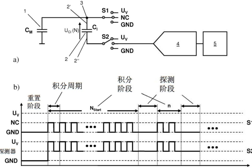 測量電容值的方法