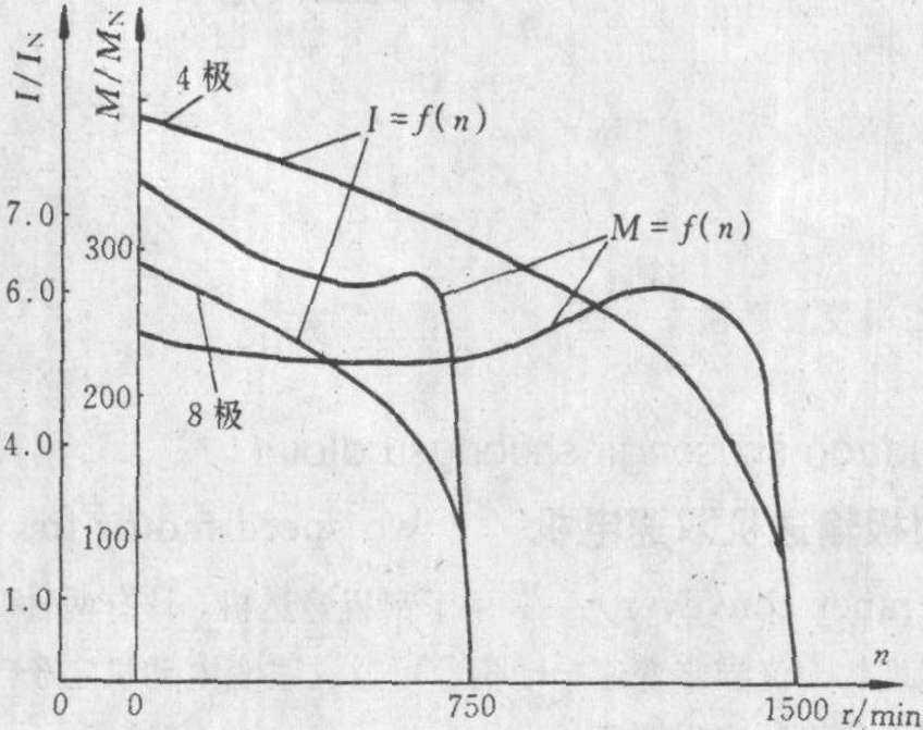 刮板輸送機雙速電機