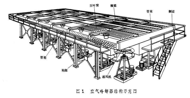 空氣冷卻器