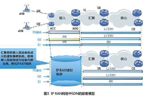 虛擬IP技術(虛擬IP)