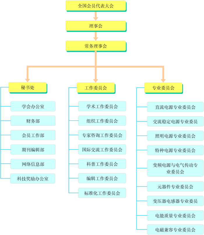 中國電源學會組織機構