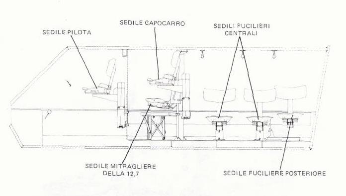VCC-1步兵戰車艙內座椅布置圖