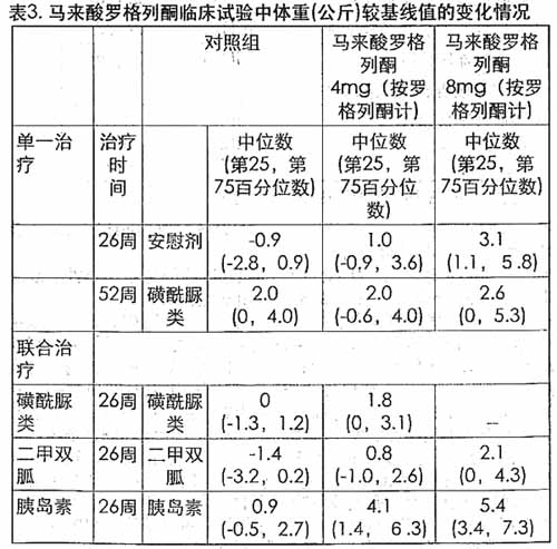 馬來酸羅格列酮片