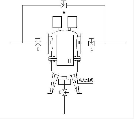 壓差全自動全程水處理器