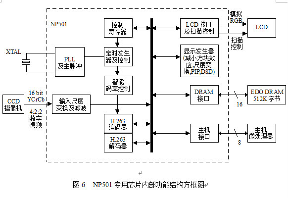 H.324型終端組成的可視電話系統的實現