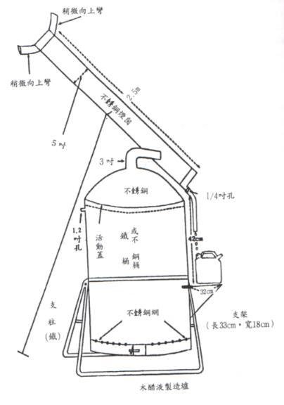 木醋液