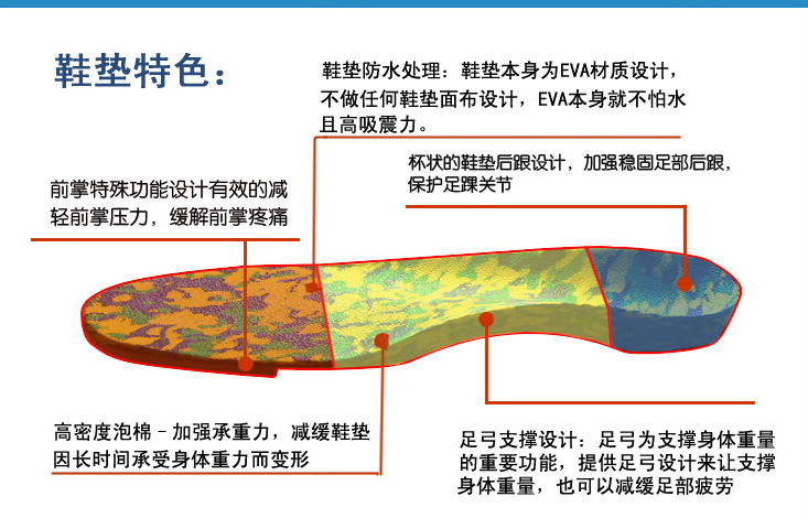 腳趾矯正器