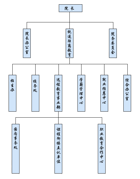 涉外貿易管理學院