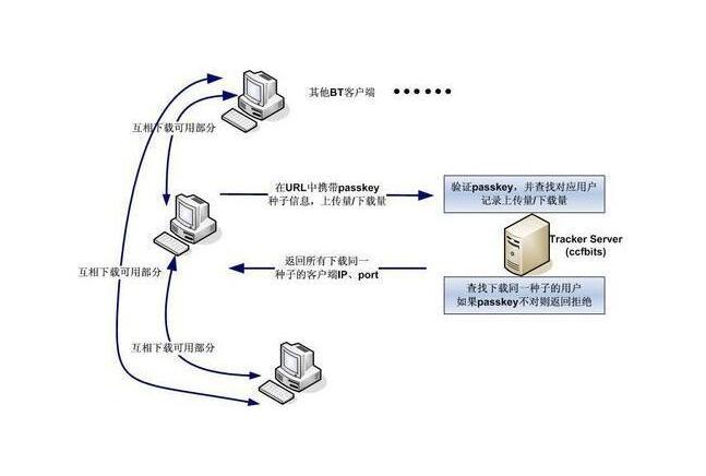 pt下載(PT（PT(Private Tracker)下載）)