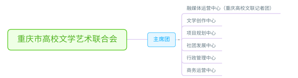 重慶市高校文學藝術聯合會