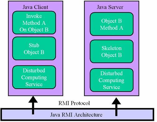 RMI