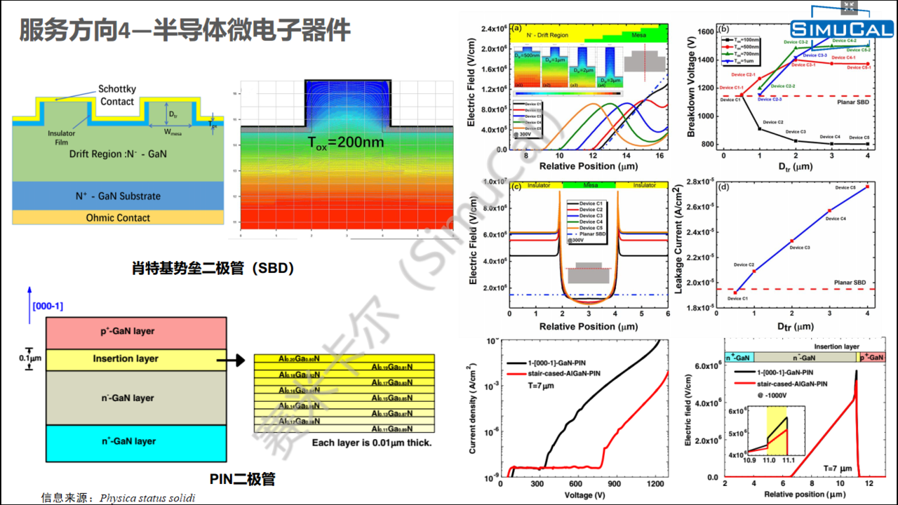 天津賽米卡爾科技有限公司