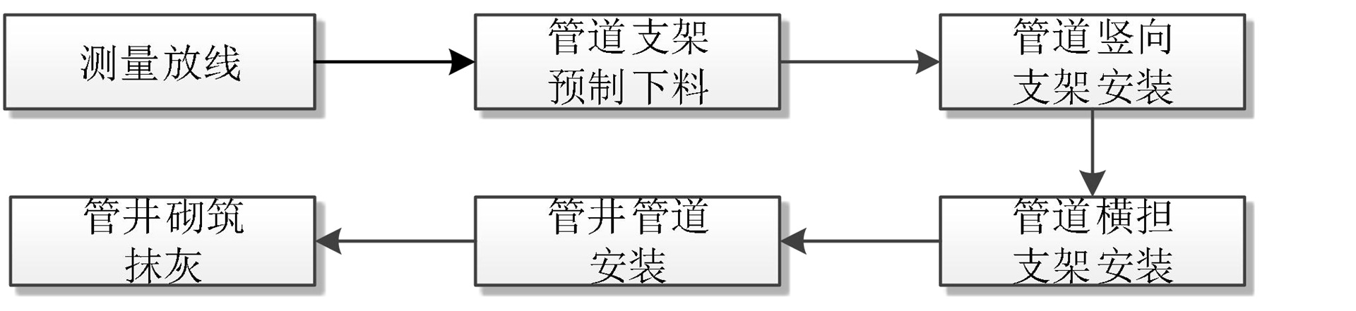 超高狹小管井逆施工工法