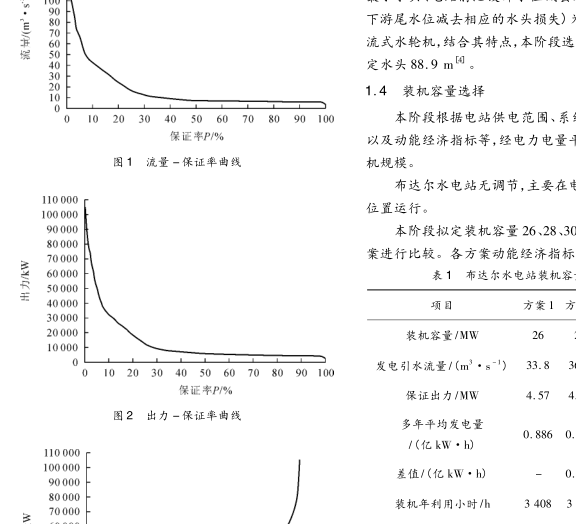 設計容量