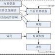 智慧型代理