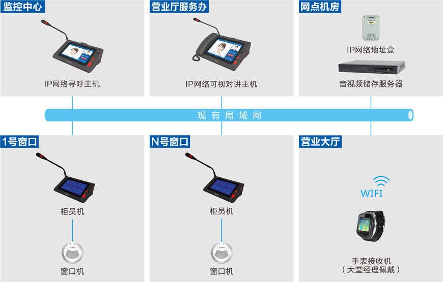 網路可視對講系統