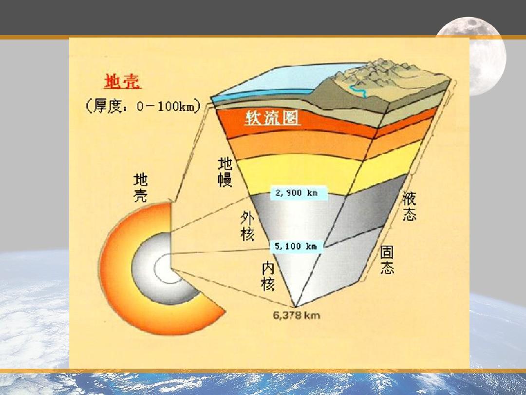 地球科學精要