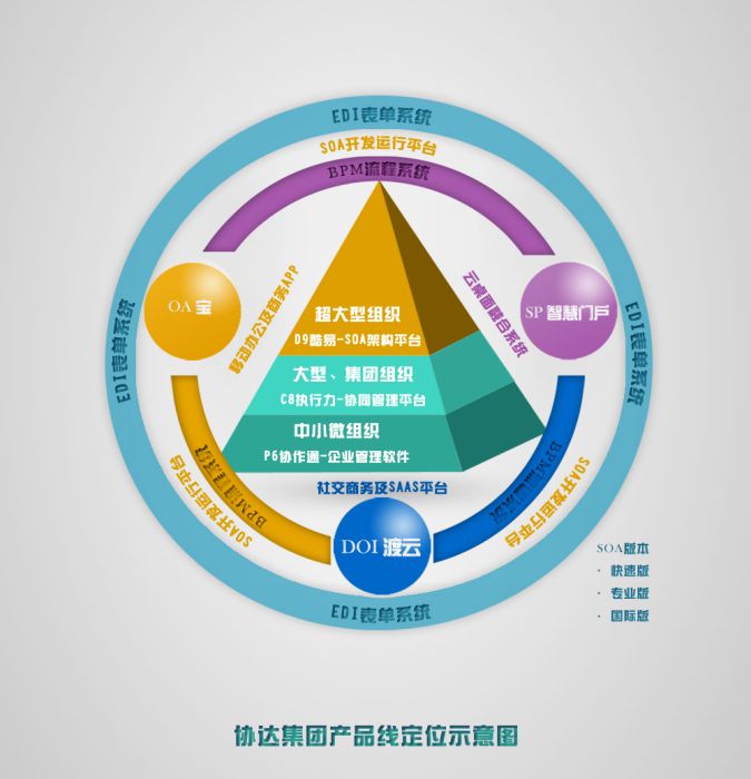 業務流程建模