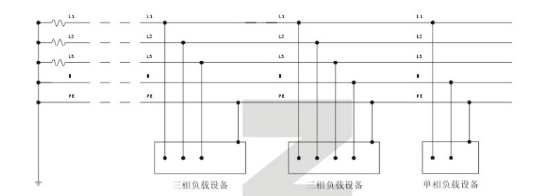 TN-S系統