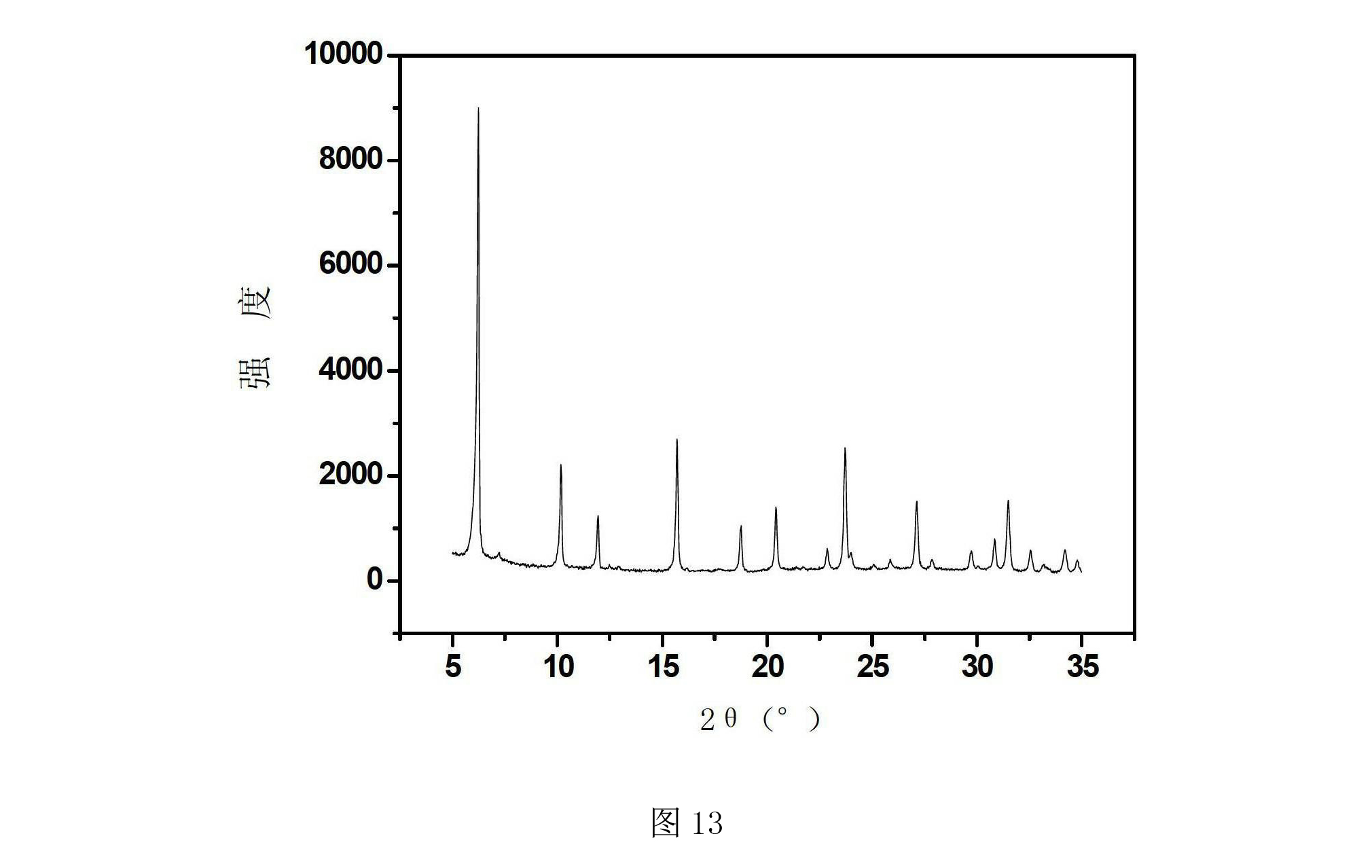 一種高矽鋁比NaY沸石的合成方法