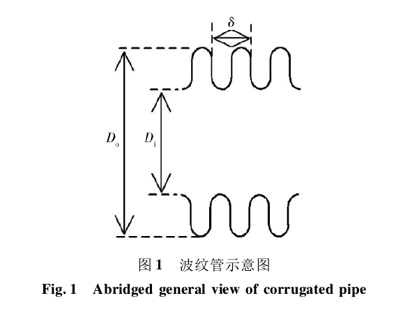 瞬變管流