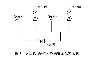 低溫儲罐爆破片