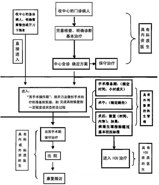 A管理模式