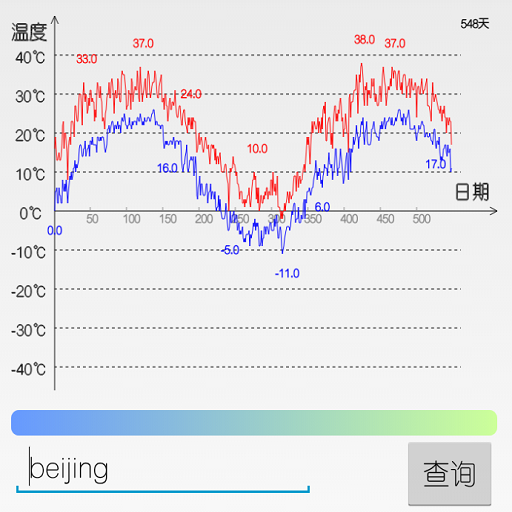 歷史天氣查詢