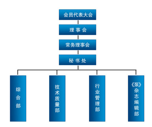 中通泵協