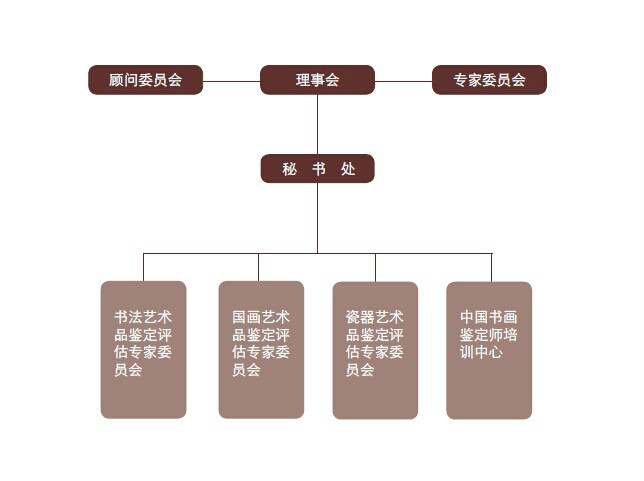 組織構架圖