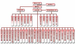 組織架構