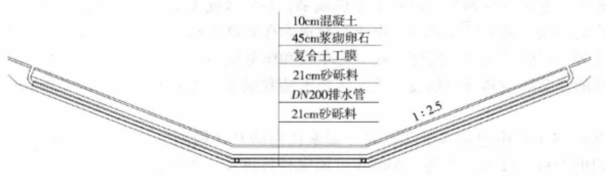 渠道薄板混凝土襯砌施工工法