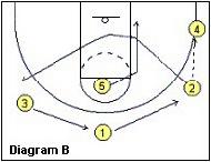 1-3-1動態進攻