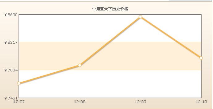 中擁藍天下