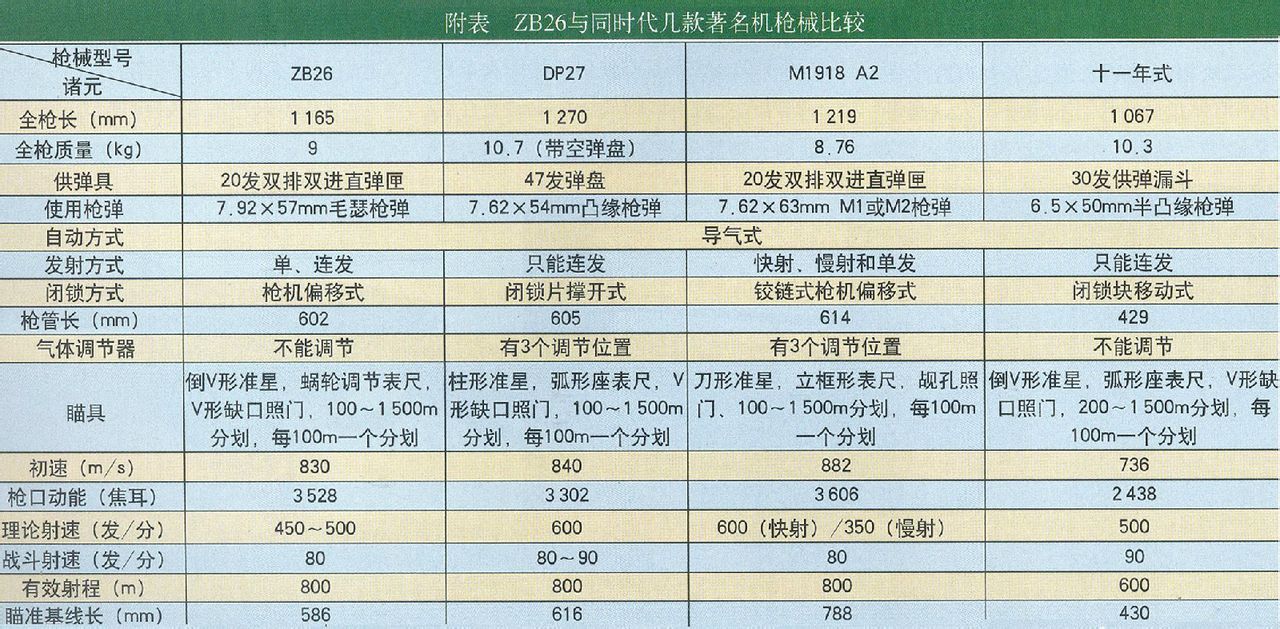 ZB26式輕機槍(ZB26輕機槍)