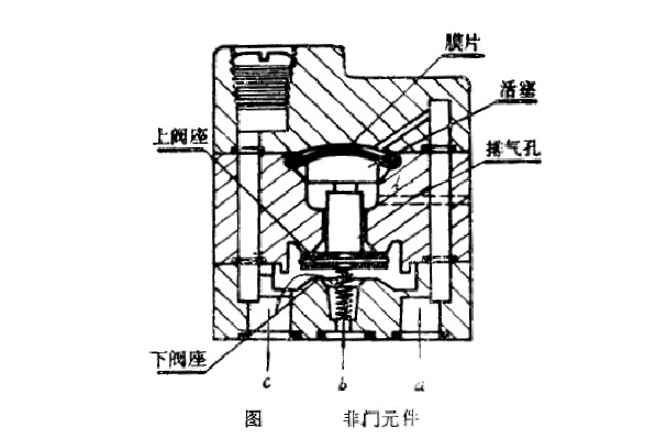 非門元件