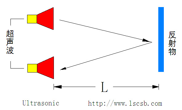 超音波測距原理