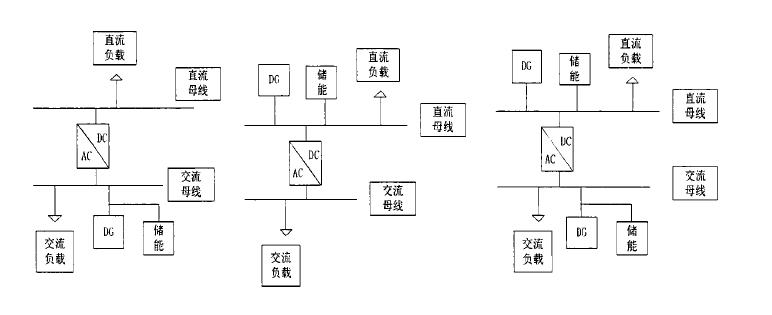 交直流微電網典型結構模式