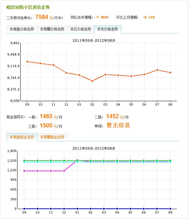 201200911價格走勢