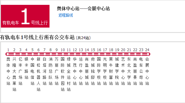 瀋陽公交有軌電車1號線路