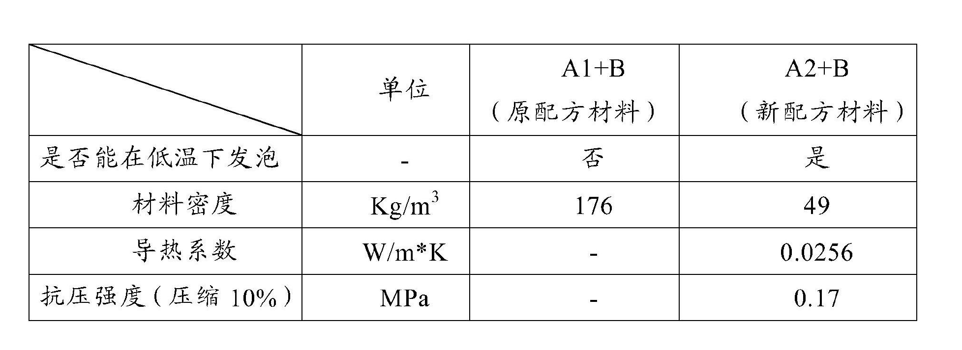 一種澆灌式現場發泡閥門深冷絕熱材料