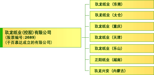 公司架構圖