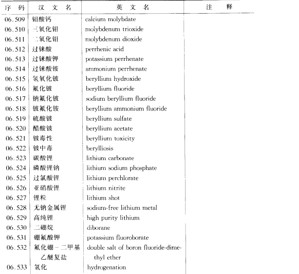 鈉氟化鈹