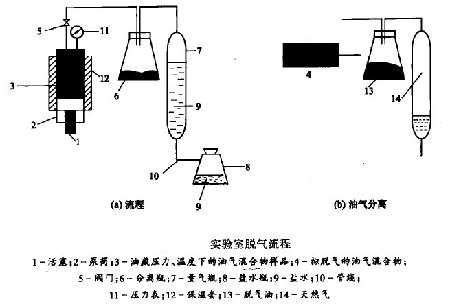 原始氣油比