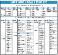 捷運如廁攻略