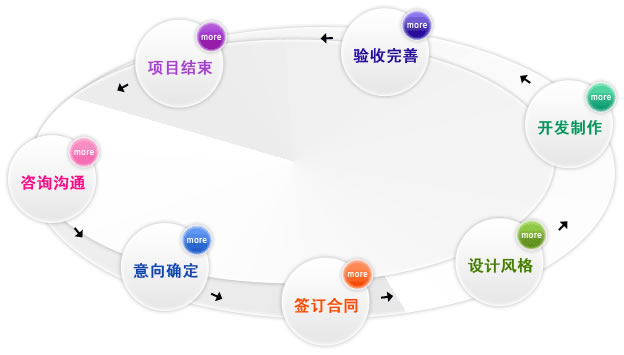 廣州銳力網路技術有限公司