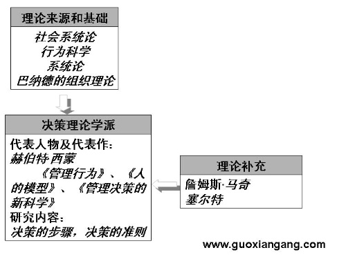 行為科學推動了行政管理學的發展